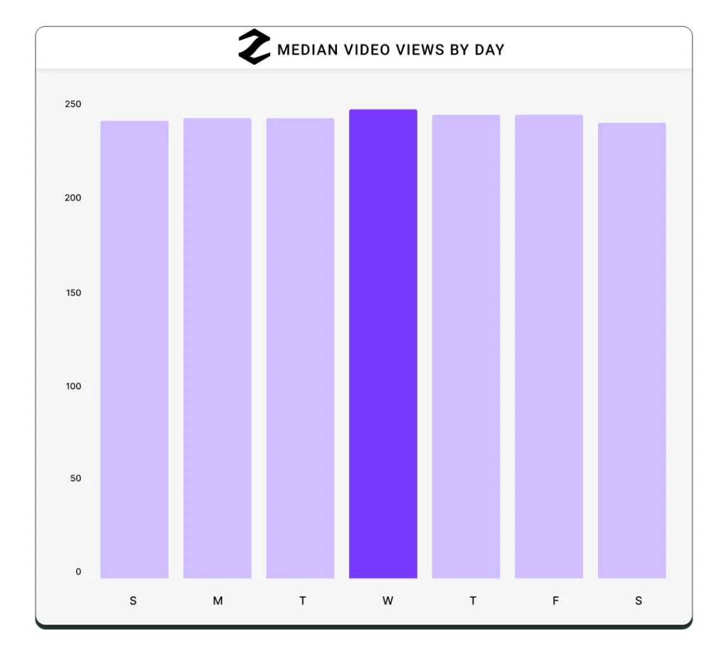 Best Day of the Week to Post on TikTok for Maximum Engagement